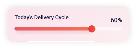 Delivery Cycle